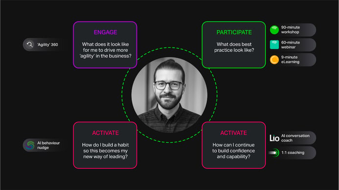 A headshot photo of a man with glasses and four boxes with text 'engage', 'participate', 'activate' and 'activate' orbiting around him