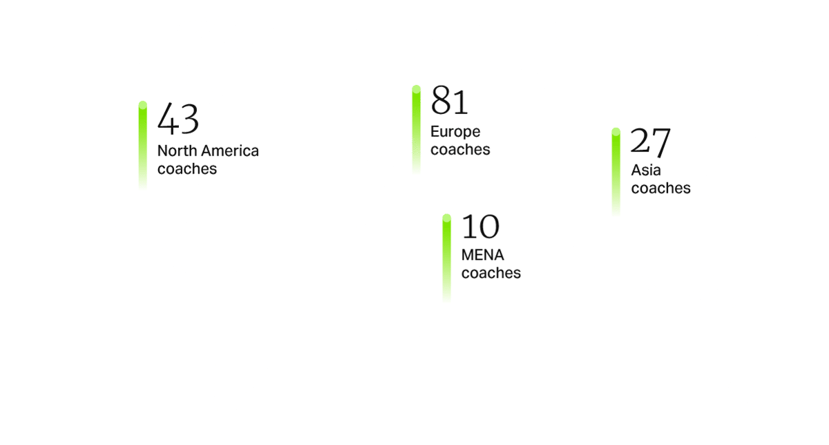 A global map showing region and continent names with numbers and a green line and dot